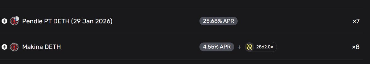 I'm facing quite the dilemma here, I don't know what to do

I don't know if I should get the 25.68% APR on my ETH or go for the points

I mean that 2862x on my Makina points is huge so I'll probably do that but still tho the 25.68% APR is also good