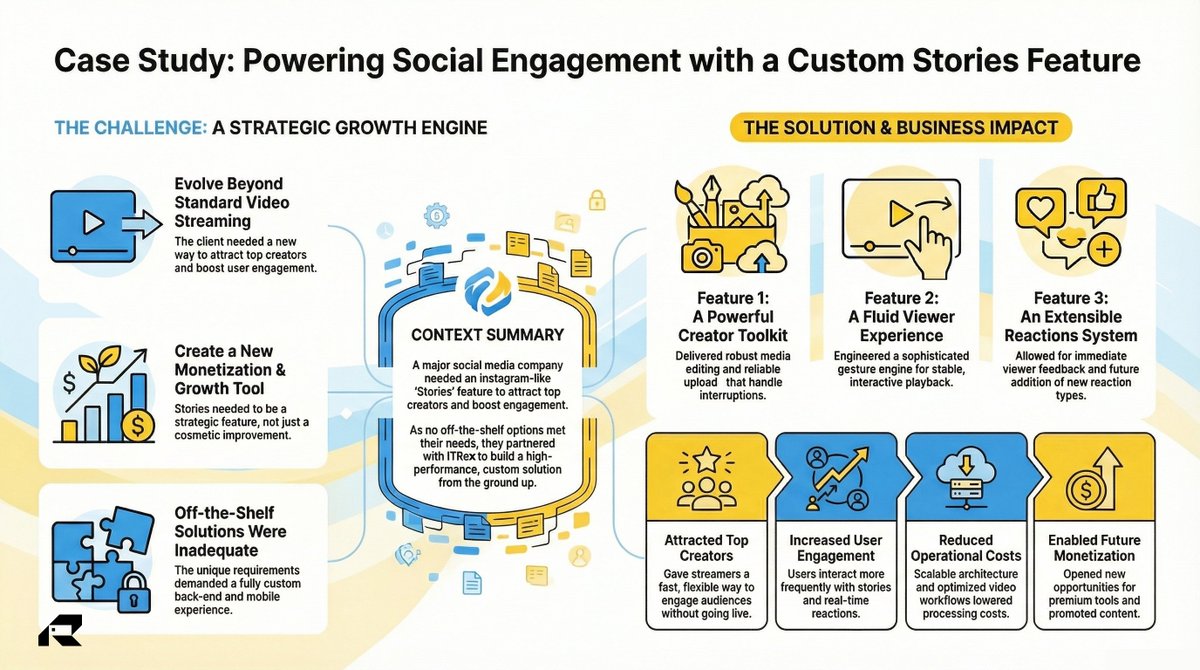 ITRex Group tweet media