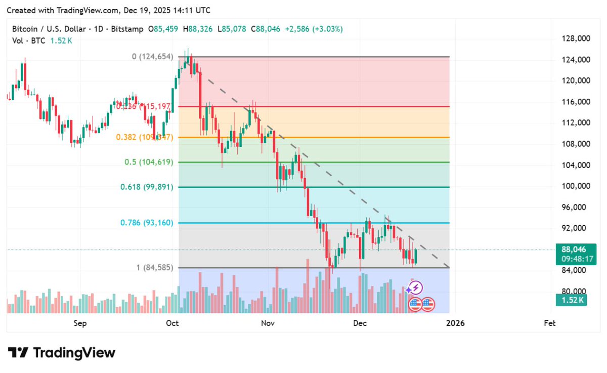 CryptoMin11's tweet image. Let's hope this pump will not dispoint #btc #eth #BitcoinComeback #CryptoRecovery #CryptoMarket #Altcoins #ETHFI