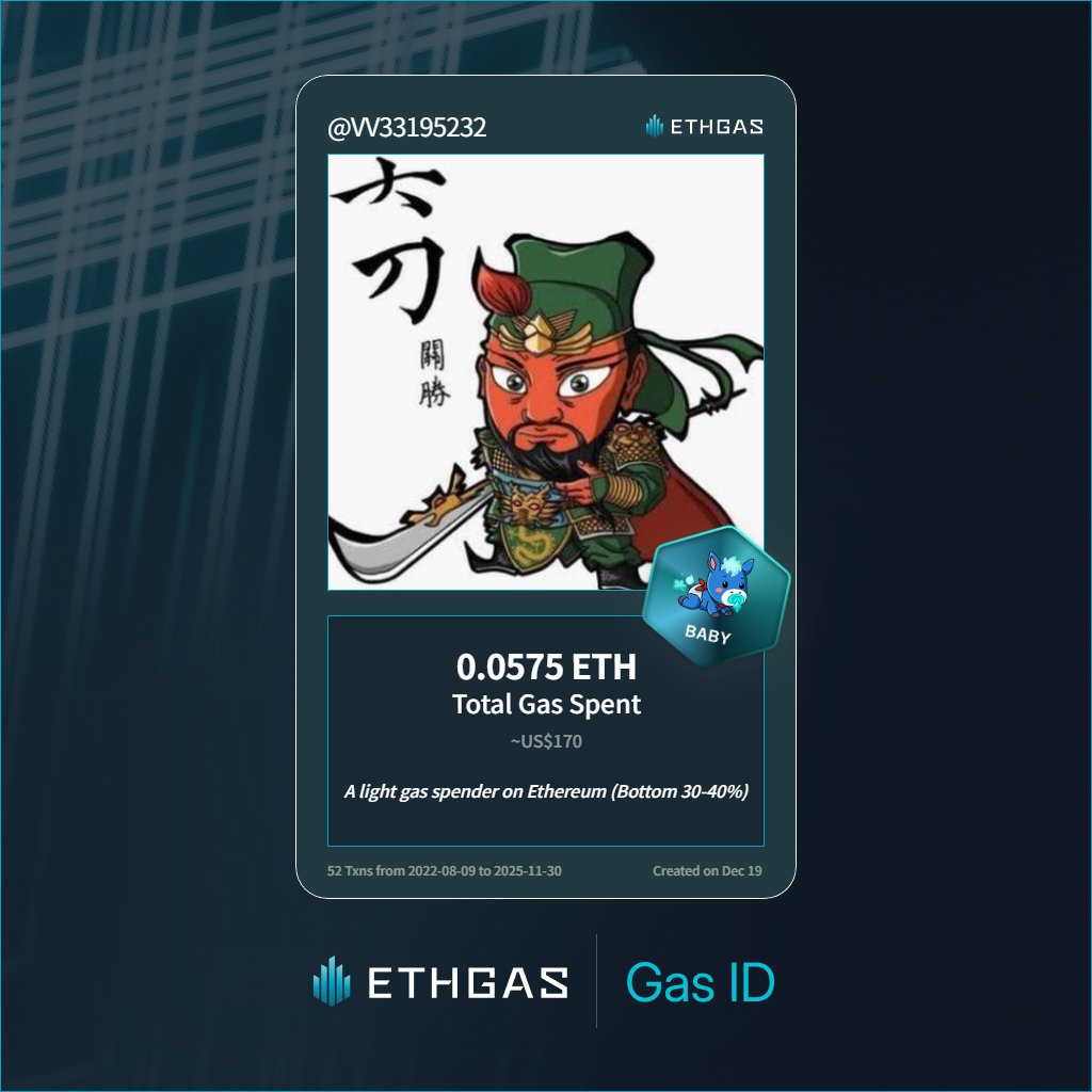Discovered my Gas ID via ETHGas - turning my gas spend into rewards 🫘

As a Baby Jack, I've spent 0.0575 ETH on gas but earned 16 Beans back.

Get your Gas ID and Beans here: ethgas.com/community/gas-…