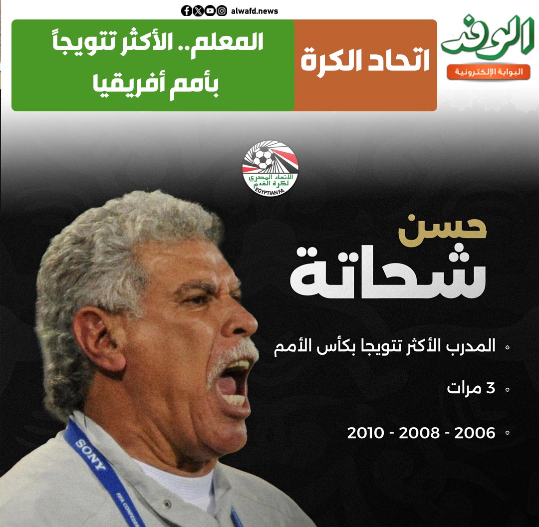 بوابة الوفد| اتحاد الكرة: المعلم.. الأكثر تتويجًا بأمم أفريقيا رقم قياسي وثلاثية تاريخية 