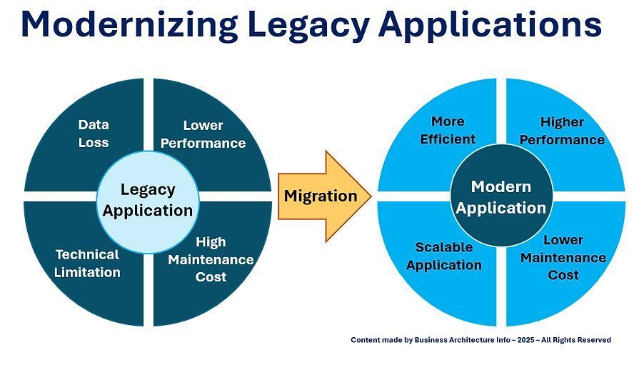 daniellambert07's tweet image. Transform your legacy applications into scalable, customer-driven, and efficient digital platforms.

businessarchitecture.info/modernizing-le…

#BusinessArchitecture #EnterpriseArchitecture #DigitalTransformation #CIO #Plan #BusinessStrategy