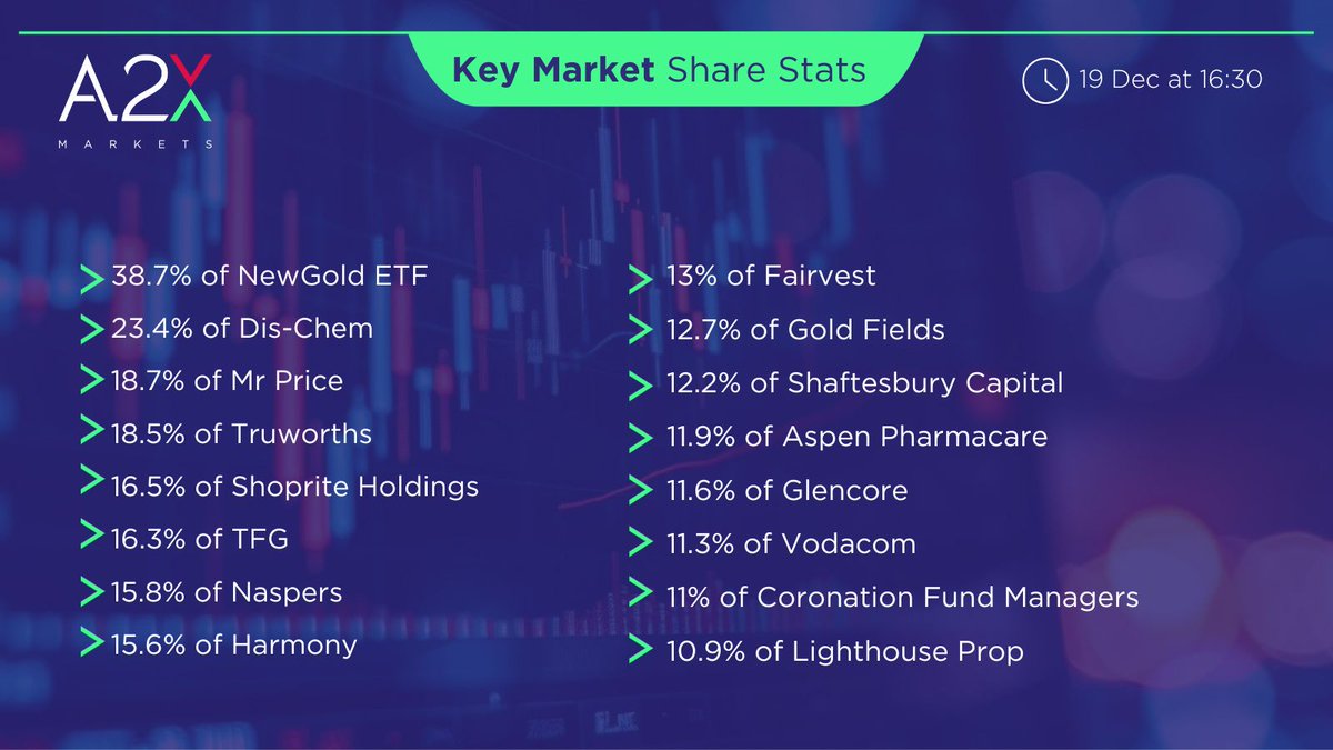 Key market share stats at 16:30