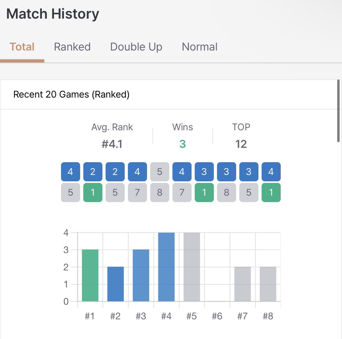 。☆* Yoonah *☆。 tweet media