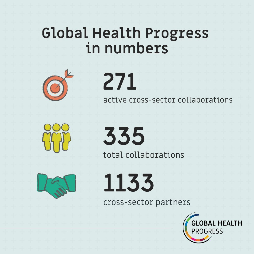 Global Health Progress tweet media