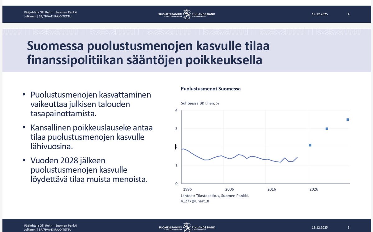 JuhaSavela's tweet photo. Suomen Pankin tiedotustilaisuus 19.12.2025 | Olli Rehn: Inflaatio EKP:n tavoitteen tuntumassa – Suomen julkisen talouden paineet jatkuvat https://t.co/duRr01R0bc