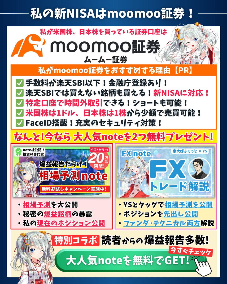 TQQQを24時間取引できるの、めっちゃ便利だよ！ 新NISAはmoomoo証券に移管する！ ✓手数料が楽天SBIより安い！ ✓楽天SBIでは買えない銘柄も買える！  ✓時間外取引ができる！ ⬇相場予測noteの無料プレゼント🎁やってるよ！ https://t.co/bdIm8uJpWz