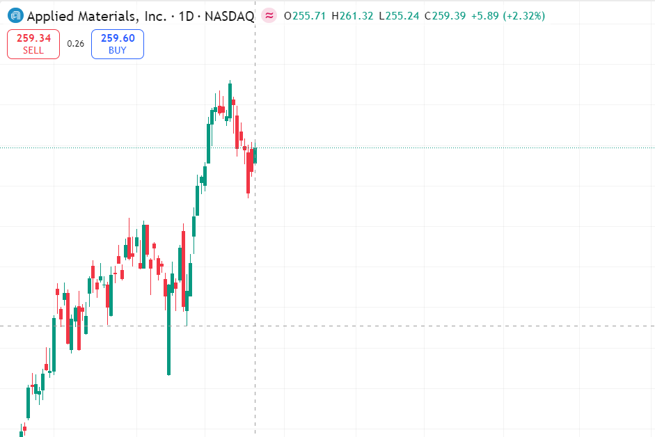 snavsss's tweet photo. $AMAT He's been in a slump for so long, it's time for a rebound. Please keep a close eye on him. https://t.co/ByJ4jyHURY
