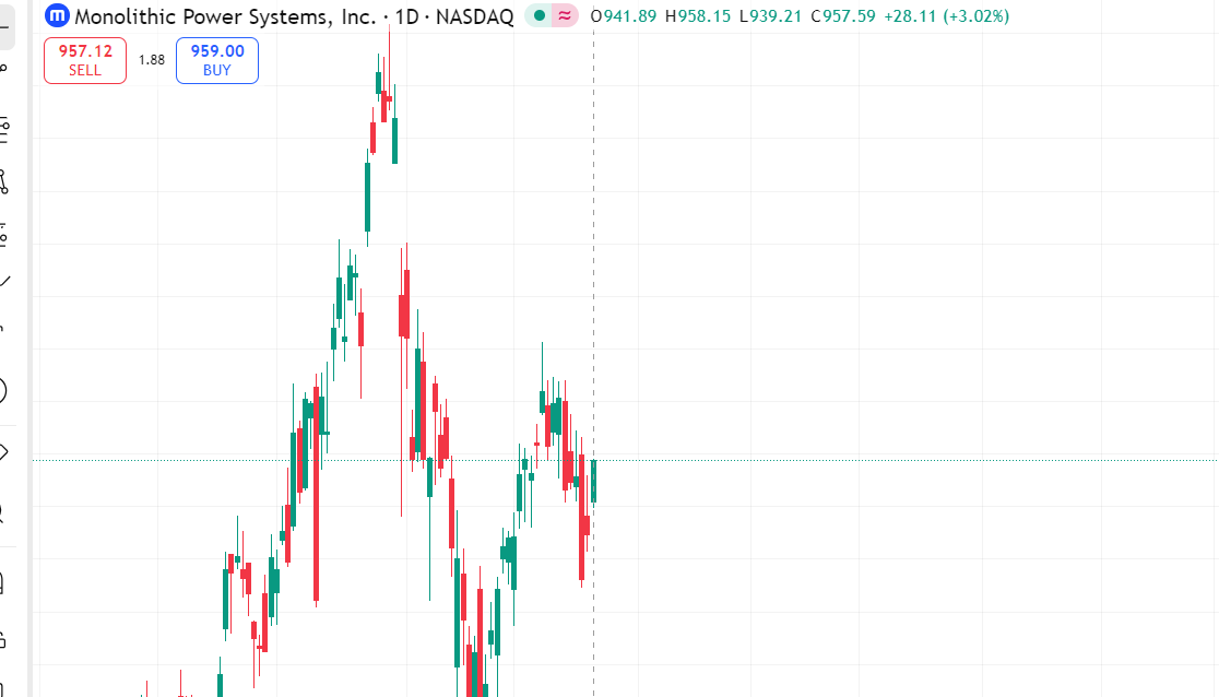 snavsss's tweet photo. $MRWR He performed exceptionally well before the market opened today, and I believe he will surprise me. Please keep a close eye on him. https://t.co/dBcm45J4m8