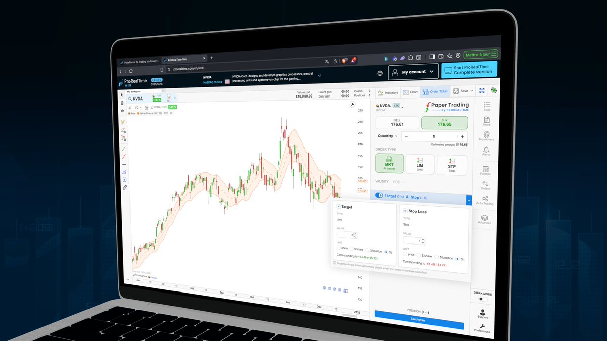 ProRealTimeNL tweet media