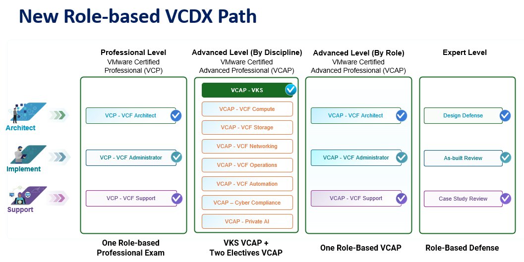 VMware Community Activities tweet media