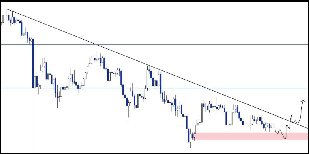 #tera tabanlı bu hissede, yukarı kırılım kaçınılmaz gibi, takas %68 toplu güzel görünüyor, bu hisseyi bilmeyenler, Beğeni takip yorum ve rt ile dm kutularınıza teker teker yazıyorum, buradan kalkarsa minimum 2x maximum 5x kazanç verir ✍️