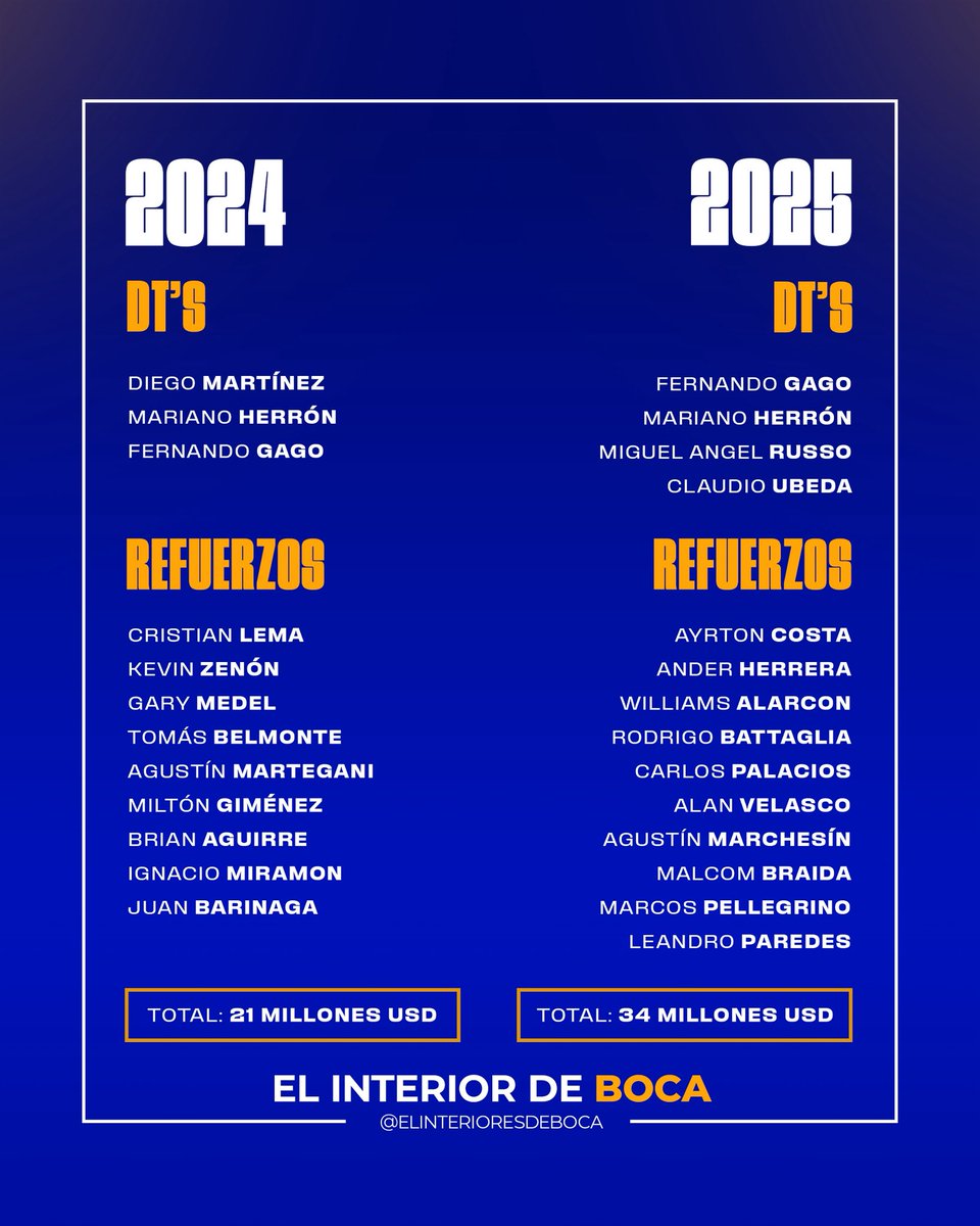 El Interior de Boca tweet media