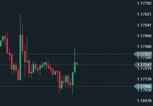 montelko's tweet photo. #EURUSD quick Short 1.17327 https://t.co/D6p3OhREyo