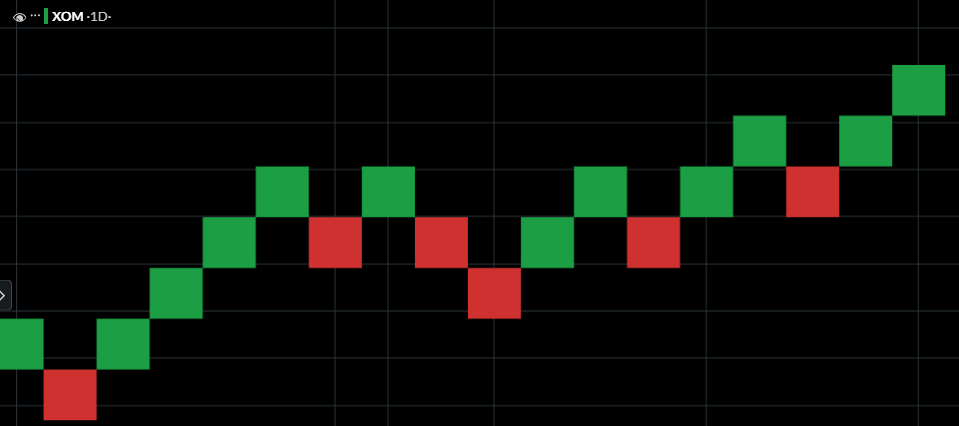GraceHoward585's tweet photo. XOM is tracking energy sentiment as traders map pre-market support/resistance tied to crude direction.
A break above resistance can confirm energy leadership into the opening hour.
 #XOM #Energy #PreMarket #TechnicalAnalysis https://t.co/MGK72kMOSO