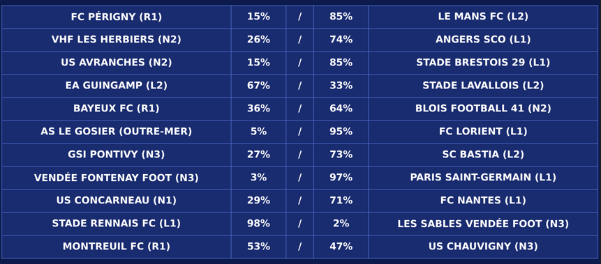 FootDataFrance's tweet photo. 🏆 Coupe de France - 32es de finale    

🚨Projection du Groupe C 

#FFF #cdfca https://t.co/O8qJGiUV8S