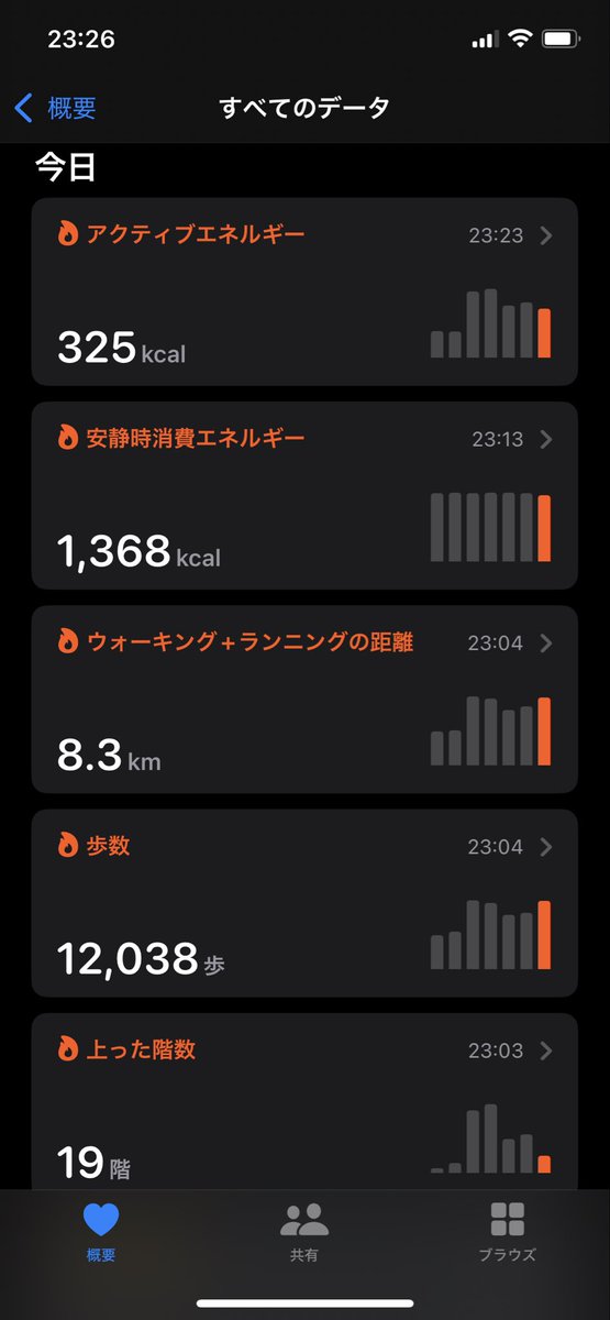 おやすみ 素敵な夢の中へ #フォローした人全員フォロバする 変垢以外ね
