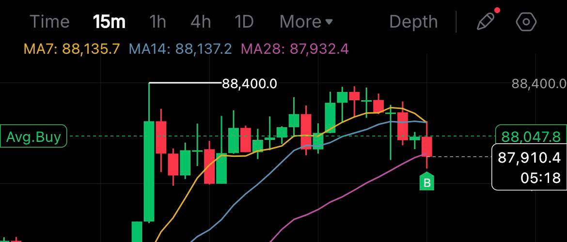 parcifap's tweet image. i'm starting to buy the btc dip

my strategy is simple:

- i want to build a $5k long-long term $BTC bag
- today I bought $500 at $88k
- if we dip more = I buy more
- if we pump = I won't FOMO because I already have BTC

and one more point

BTC can be used for yield or airdrop…