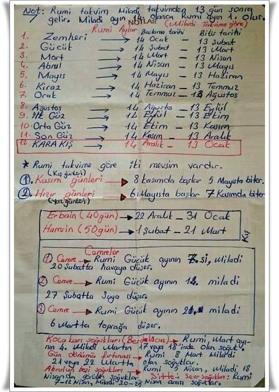 Anam Babam Takvimi'ne göre bizim şu an KARA KIŞ'ın içindeyiz...

Her yerde bulunmaz bu takvim 
Kaydediniz👇🏻