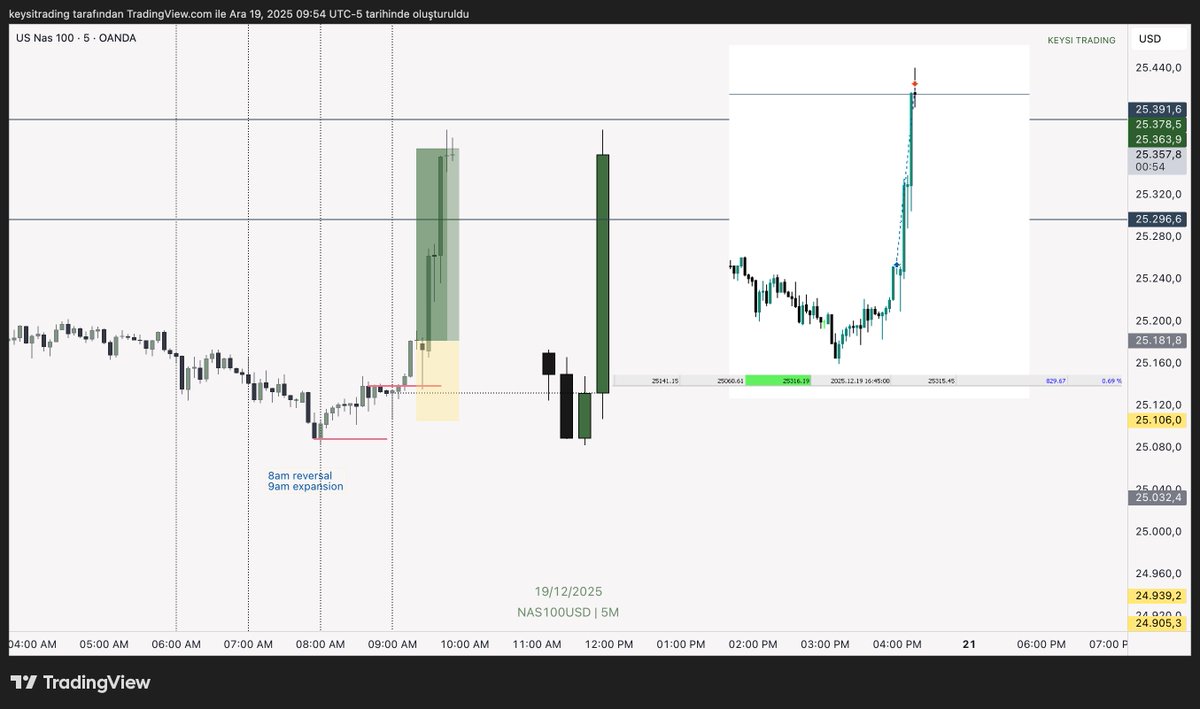 Nasdaq open expansion