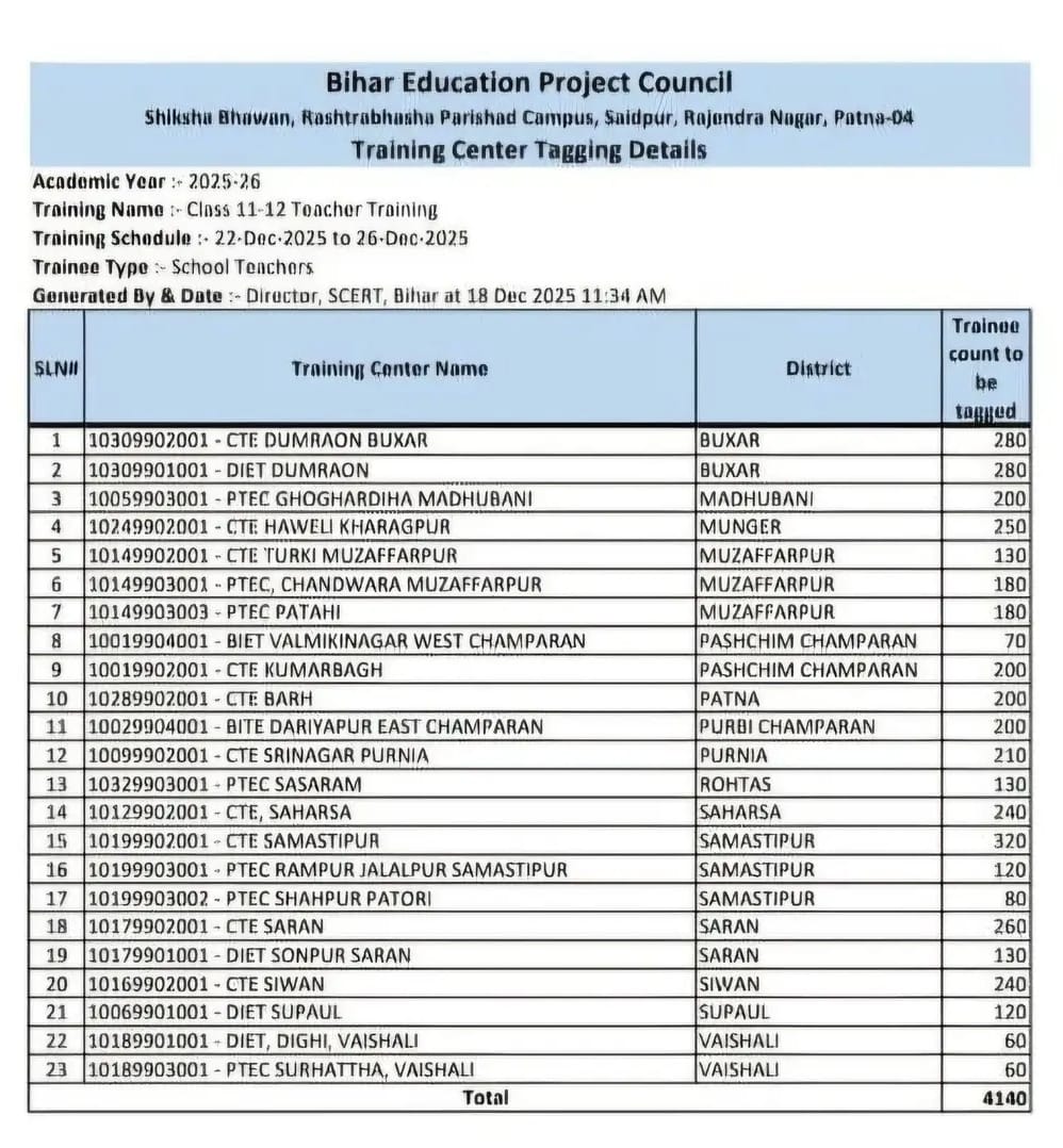 शिक्षा विभाग के द्वारा 2025 के लिए दिए गए अवकाश तालिका में पूर्व से शीतकालीन अवकाश 25 दिसंबर से 31 दिसंबर तक तय किया जा चुका है। 
तत्कालीन ACS महोदय ने कहा था कि शिक्षक छुट्टियों की प्लानिंग पूर्व से कर सकेंगे।
अब शीतकालीन अवकाश में शिक्षकों की आवासीय ट्रेनिंग करवाई जा रही है यह