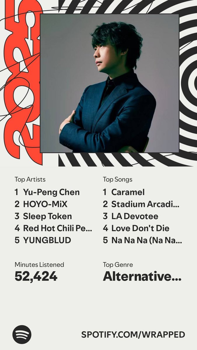 AvroDerg's tweet image. What kinda music does this overgrown lizard listen to? 🎵🐉 
📸 @kurobatte/@h3xyc 
#Spotifywrapped #FursuitFriday