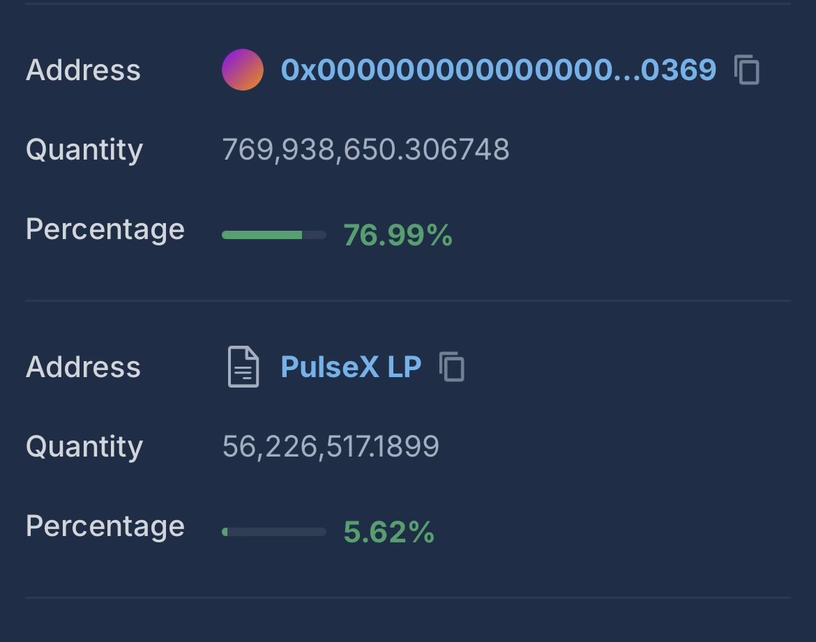 🚨 Please help 🚨

Looking for coins with more burn and LP % than this one!