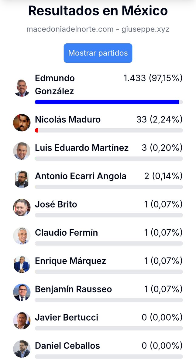 Venezolanos Unidos por la #LibertadParaVenezuela tweet media