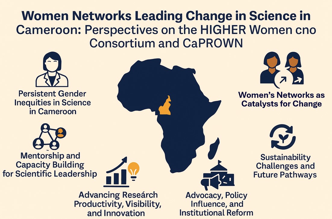 AfricanScience2's tweet image. The 5th paper in ASFIRJ Special Issue on African Women in Science is out today, showing how women’s science networks in Cameroon drive leadership and gender equity through mentorship, capacity building, and advocacy to strengthen STEM across Africa.