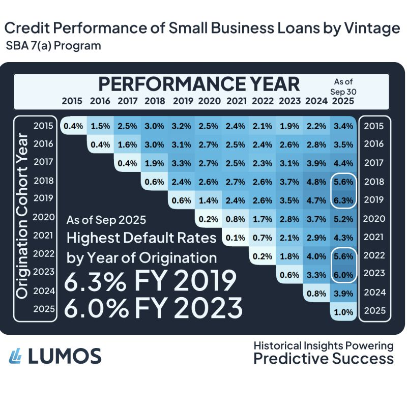 Lumos Data tweet media