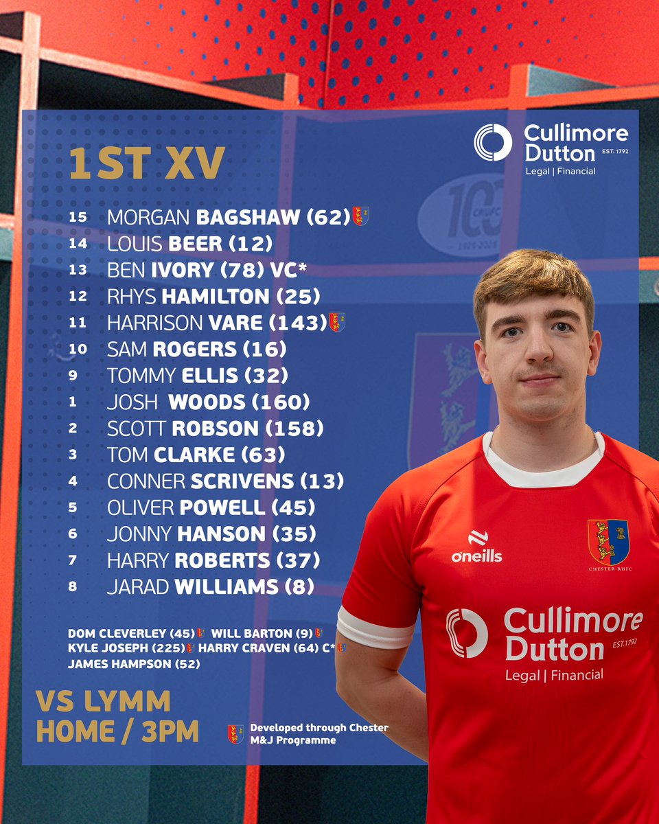 🚨 FIRST XV SQUAD ANNOUNCEMENT 🏉

The First XV are back at Hare Lane for their final clash of 2025 – and it’s a big one. A local derby against Lymm RFC to round off the year! 🔥

🆚 Lymm RFC
📍 Home Fixture – Hare Lane
🗓 Saturday 20th December
⏰ 3:00 PM KO

#UpTheChess