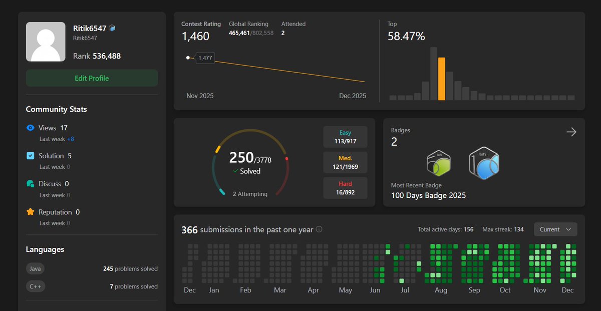 ritik65477's tweet image. 250 LeetCode problems completed

Consistency &amp;gt; Motivation
This grind never stops

leetcode.com/u/Ritik6547/

#LeetCode #DSA #CodingJourney