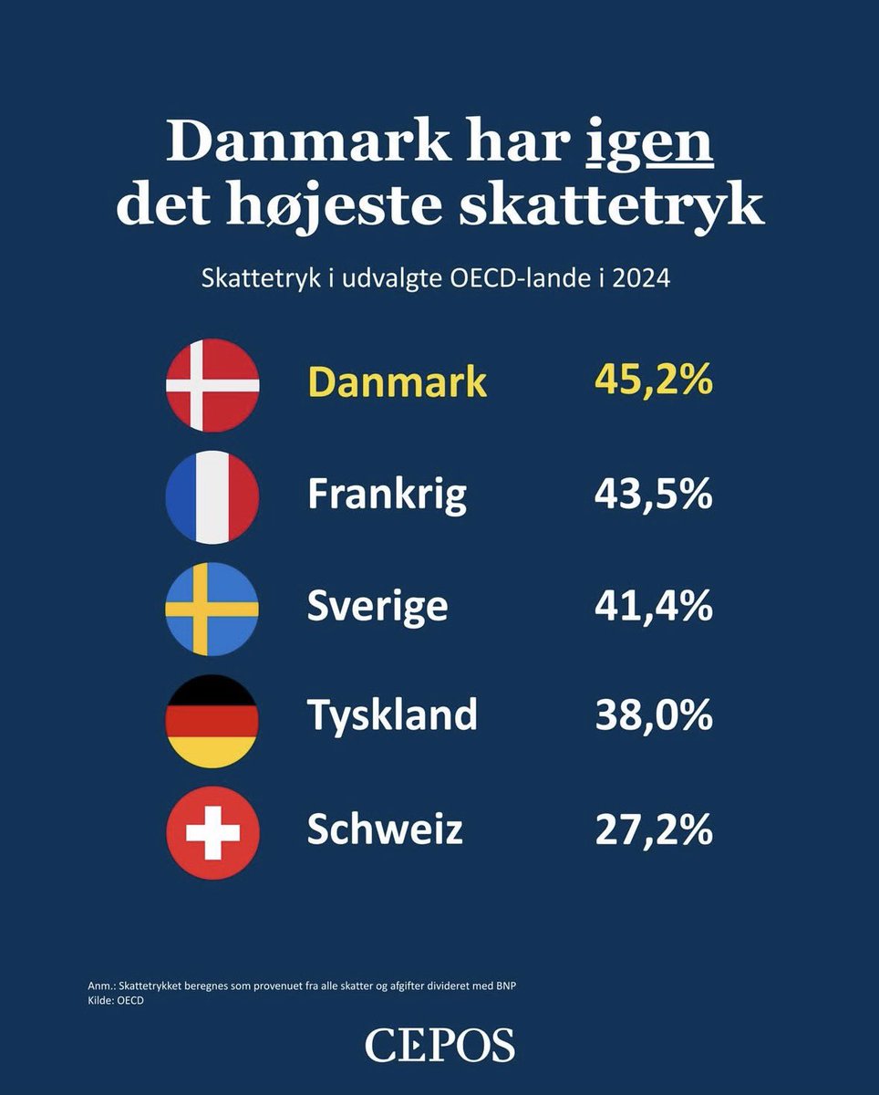 Ole Birk Olesen tweet media