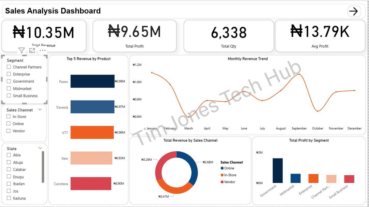timi_jaykeyz's tweet image. This week our Data Analytics students at TJH went beyond theory to real-world applications building an interactive Power BI dashboard and exploring the world of DAX
Ready to join our next cohort 
feel free to click on the link below WhatsApp: lnkd.in/dyvnqU7B