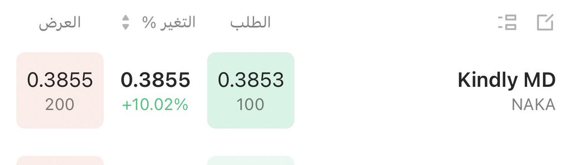 hoo0t_p's tweet photo. سهم    $NAKA 

سيصعد من سعر  0:38  سنت 
الى     سعر    1.30 $ 

بمكاسب  220٪+ 🟢🟢✅

اليوم راح نشوفه 70٪  
عند 0:65 سنت 

الشركه أعلنت بنفسها بأنها ستشتري أسهمها 
وسترفع سعر السهم الى أعلى من 1 دولار  
امتثالاً  لمعايير بورصة ناسداك . https://t.co/DeNEcVa4O5
