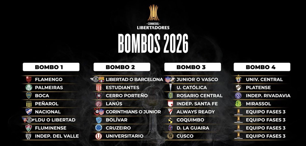 GerardoDanielJP's tweet photo. @Sebas1901AL @Futbolero_Crema Sin dudas el partido que todos estamos esperando es el de Vasco. Pero había también una pequeña posibilidad de ir a bombo 2 si la Católica de Ecuador le ganaba la final al LDU y ayer eso … pasó!!!
Al margen del resultado de la copa Brasil la U ya está en el bombo 2. https://t.co/n8w0YAQ8yR