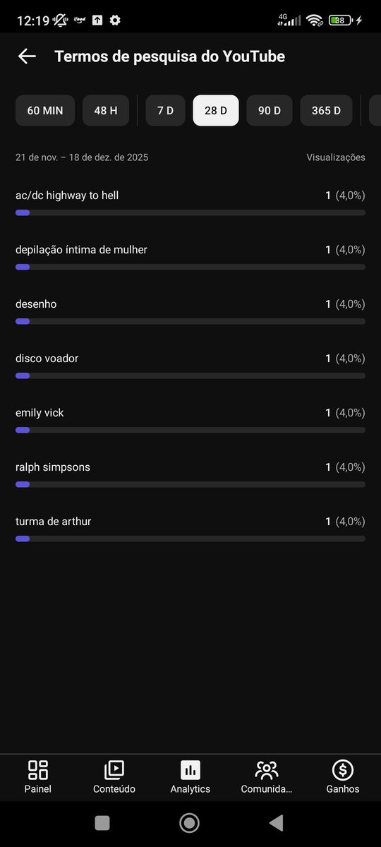 FANTASCOPE's tweet image. Essa é a minha aba preferida do youtube studio na moral kkkkkkkkkkkk
