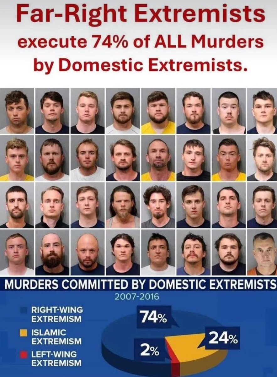 True_patriot_7's tweet photo. @politicalfabian I’ll leave this here… https://t.co/mkPbrgL65a