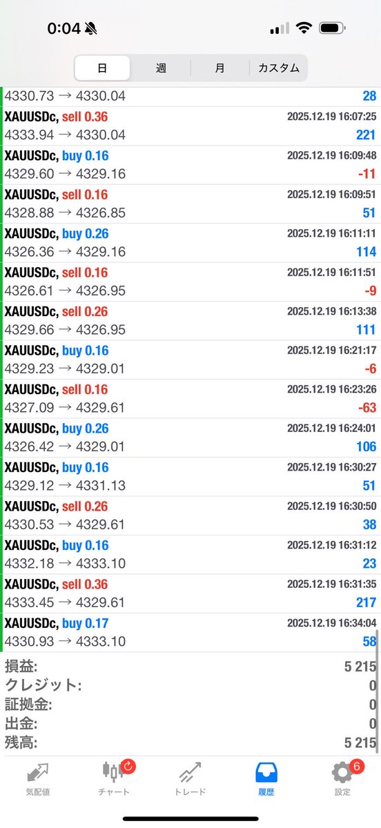 大学生T tweet media