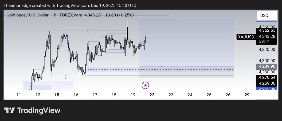 TheemanEdge's tweet image. Just me or anyone else waiting for this on XAUUSD ?
