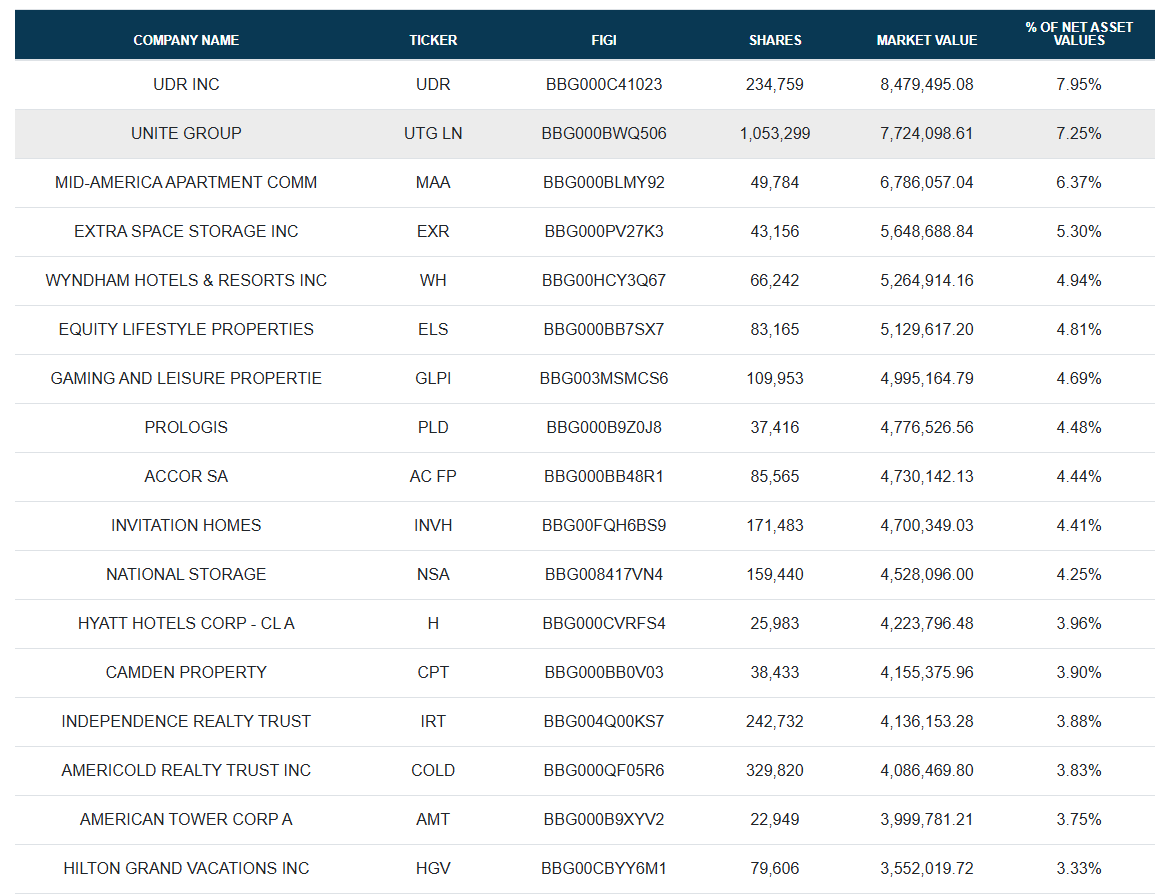 Mr Neutral Man aka "Howard Marks of REITs” tweet media
