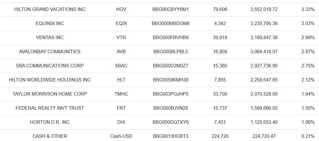 Mr Neutral Man aka "Howard Marks of REITs” tweet media