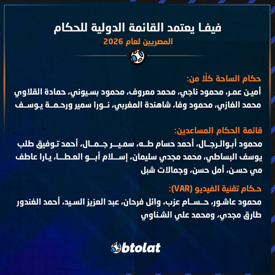 اتحاد الكرة يعلن تلقيه خطاباً من فيفا باعتماد القائمة الدولية للحكام المصريين لعام 2026 