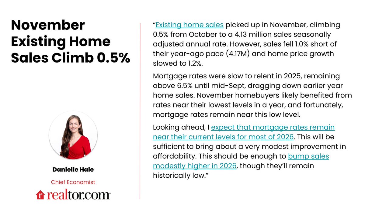 Realtor.com Economics tweet media