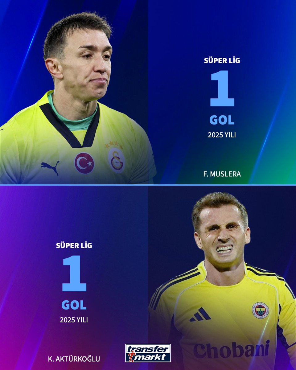 🤯 2025 yılı takvimi içerisinde Fernando Muslera ve Kerem Aktürkoğlu'nun Süper Lig gol sayıları eşit!

➡️ transfermarkt.com.tr/s/XJ55