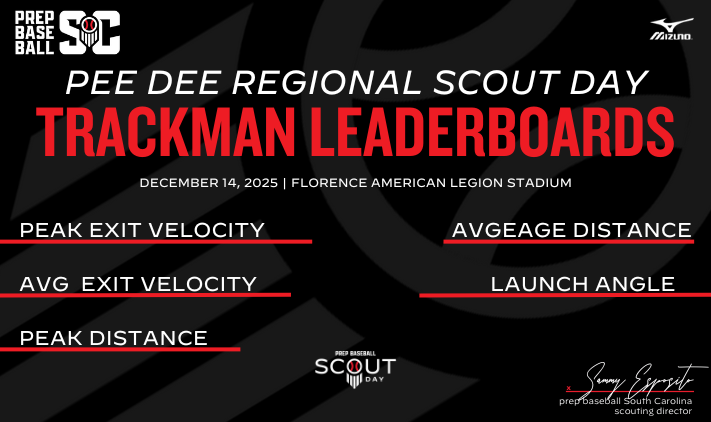 Prep Baseball South Carolina tweet media