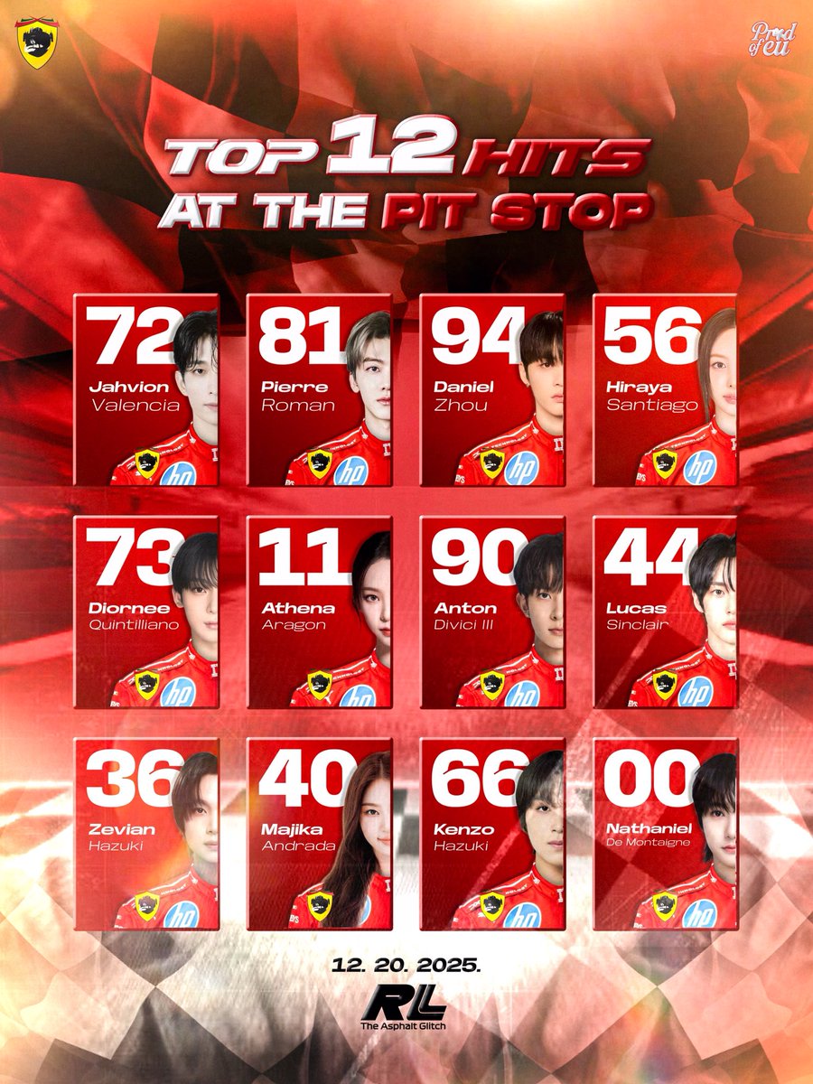 AsphaltGlitch's tweet image. ㅤ
︎ ︎
ㅤ
        🏁  𝗧𝗢𝗣 𝟭𝟮 𝗛𝗜𝗧𝗦 𝗔𝗧 𝗧𝗛𝗘 𝗣𝗜𝗧.ᐟ  ▰▱

        Twelve tracks dropping into 𝘲𝘶𝘪𝘤𝘬 𝘴𝘵𝘰𝘱𝘴
        𝘸𝘪𝘵𝘩 𝘭𝘢𝘴𝘵𝘪𝘯𝘨 𝘪𝘮𝘱𝘢𝘤𝘵, every song carries a
        memory, perfect for dedication.
 ︎

ㅤ