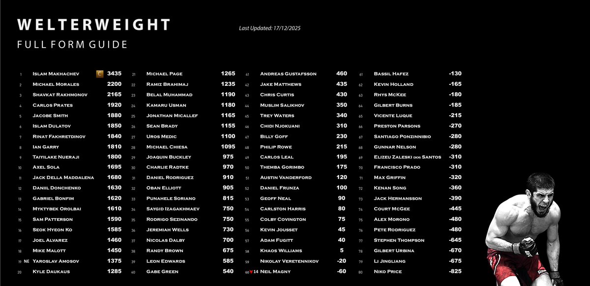 UFC Form Guide tweet media