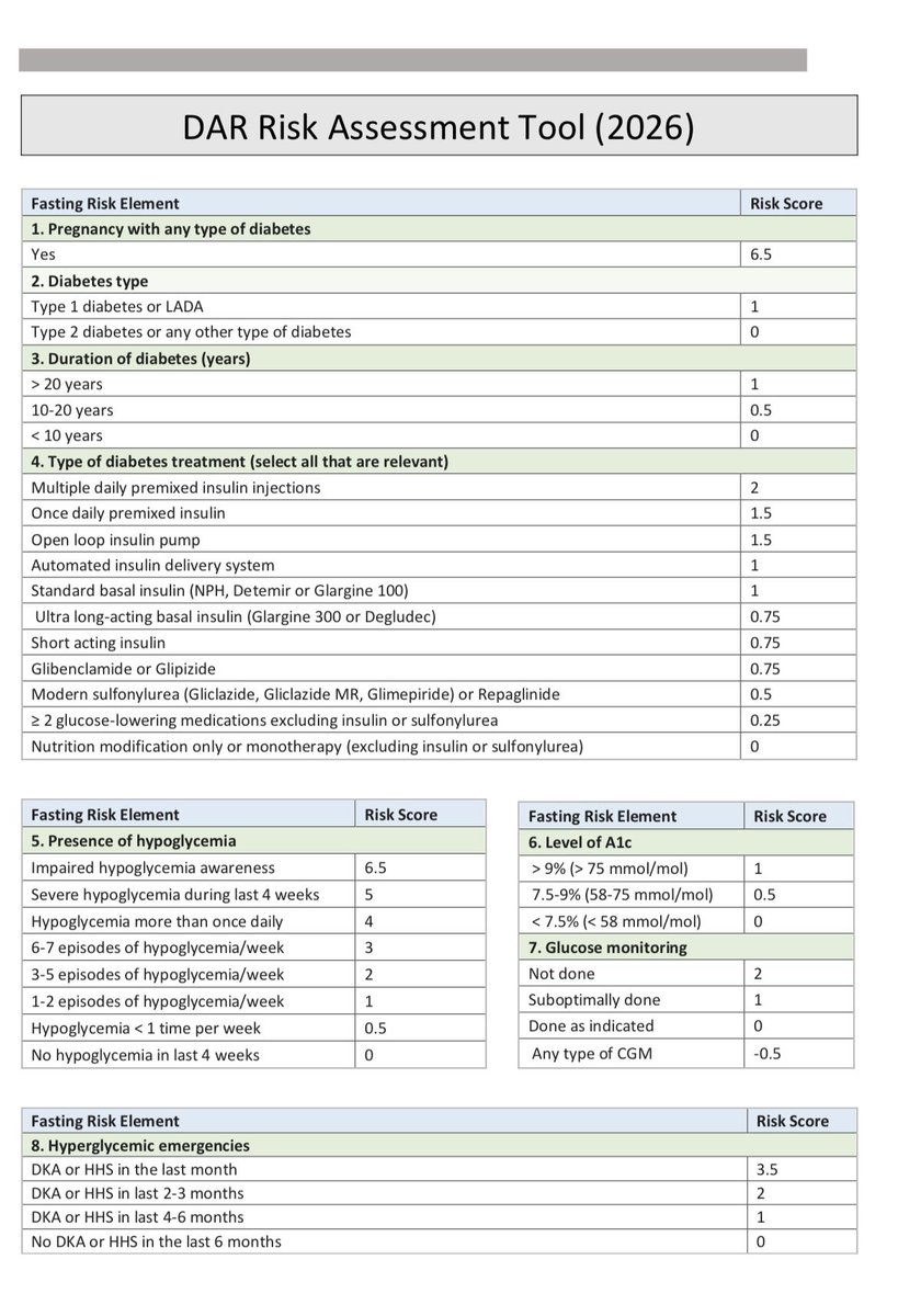 1MIN_ENDOCRINE's tweet photo. DAR Risk assessment tool 2026
For fasting #DAR #Ramadan https://t.co/81r2PDtJmI