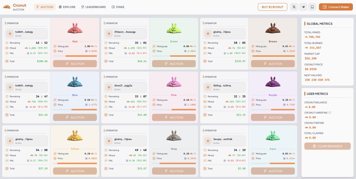 cronut_auction's tweet image. $CRONUT Recap First Day

👉total auctioned: 825 $SOL ~ $100k
👉total revenue: 123 $SOL ~ $15k
👉total staked: 17.8% supply ~ $10k
👉APY stake: 6800%

cronut.auction